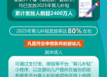 “育儿补贴全面开放申领：下周一起，家长福利大升级！”