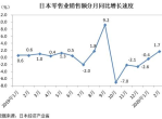 日本零售业销售额剧减